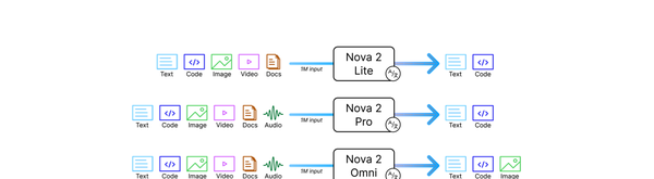 Amazon Nova 2